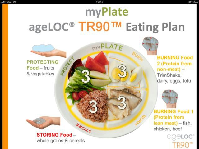 eating-plan